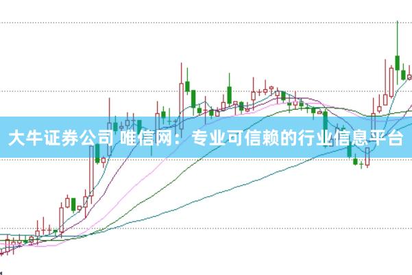 大牛证券公司 唯信网：专业可信赖的行业信息平台